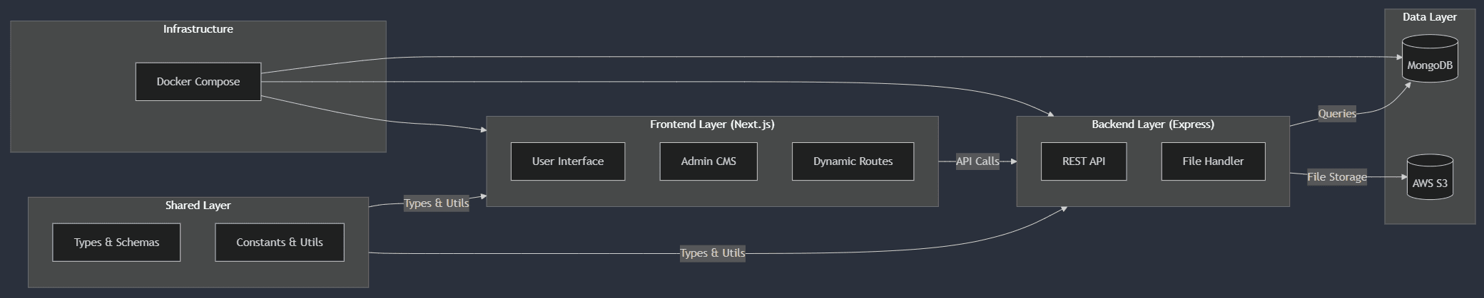 Portfolio Website Showcase screenshot 1